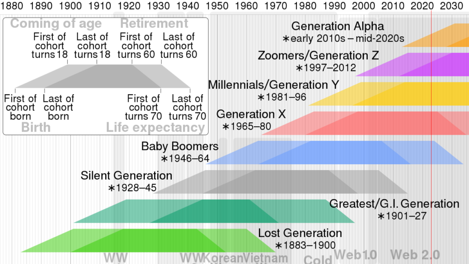 3 ways Gen Alpha is different from Gen Z—and what it means for ...